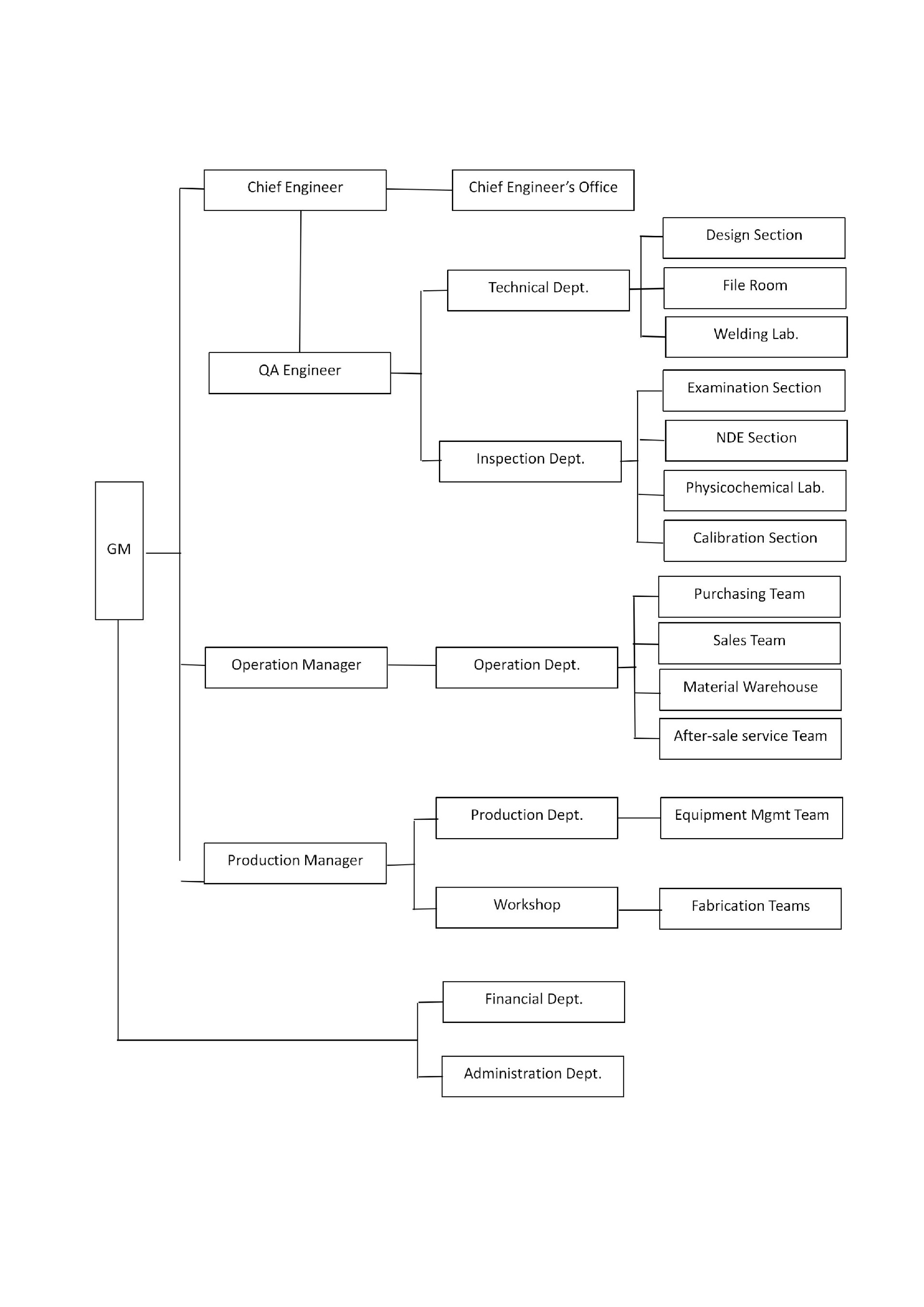 Organization Chart.jpg